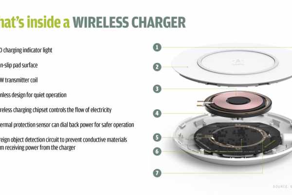 how does wireless charging work