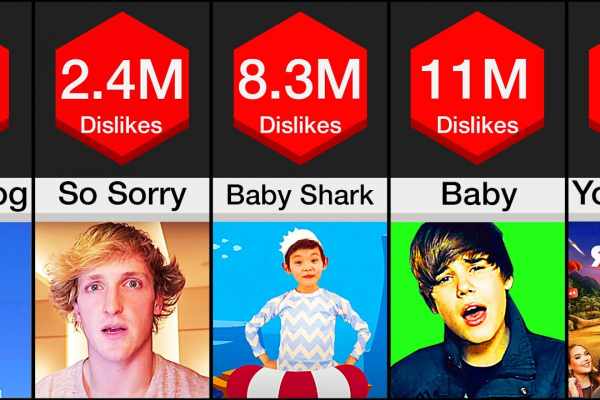 most disliked video on YouTube