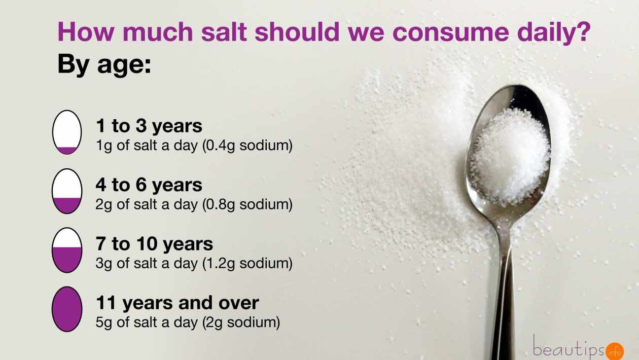 how much sodium per day