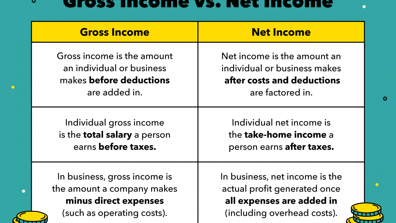Gross income vs net