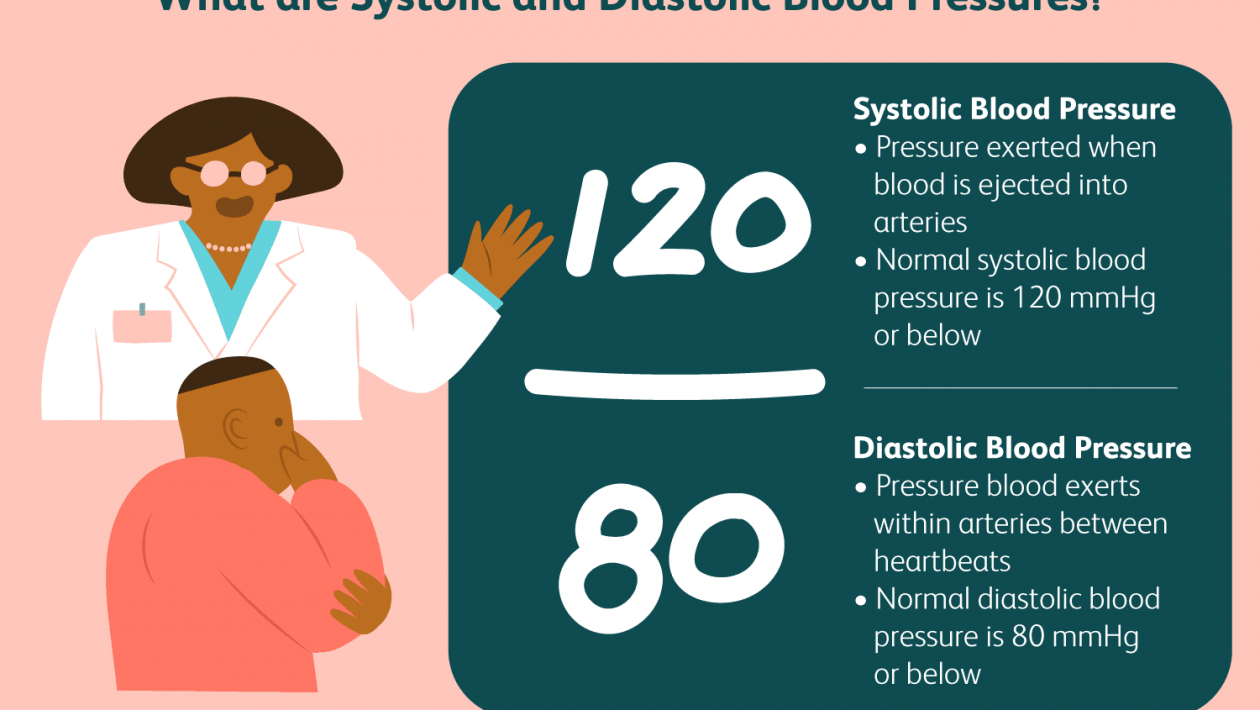 high systolic low diastolic