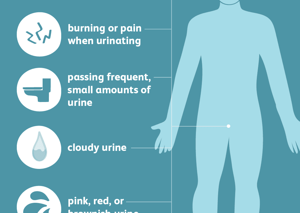 signs of a uti