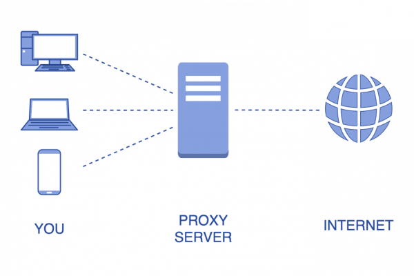 What is a proxy