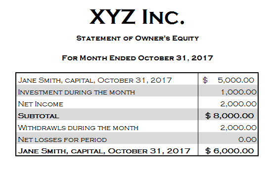 statement of owners equity