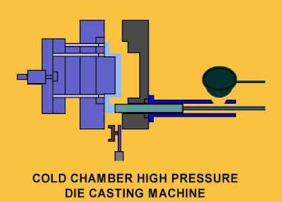 Cold Chamber Pressure